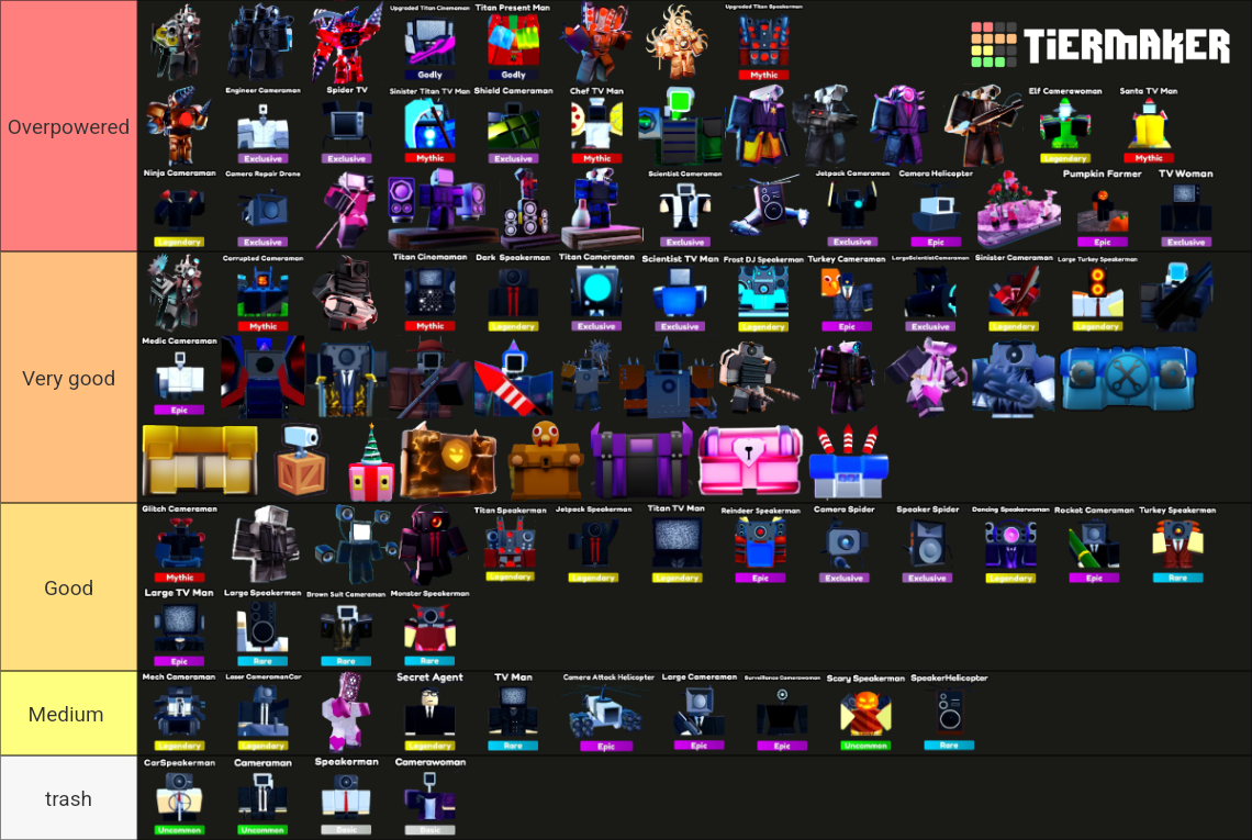 Toilet Tower Defense Units s Tier List (Community Rankings) - TierMaker