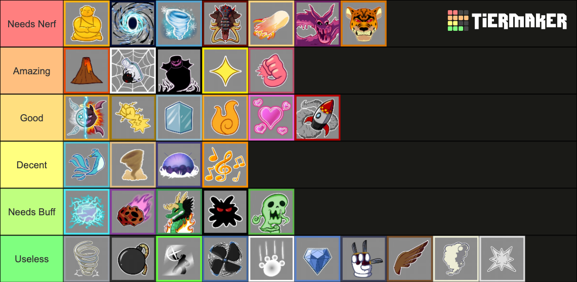 Blox Fruits (Update 20) Tier List (Community Rankings) - TierMaker