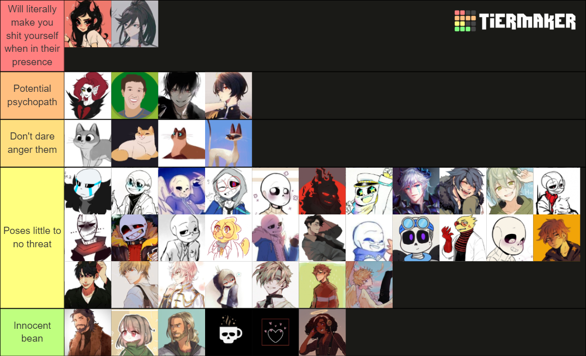 Most to Least Terrifying/Creepy OCs Tier List (Community Rankings ...