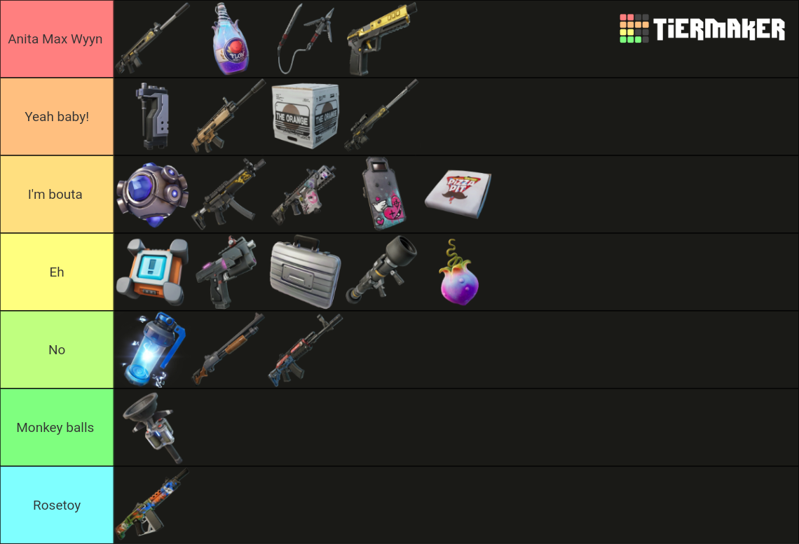 Fortnite Chapter 5 Season 1 Final Loot Pool Tier List (Community ...