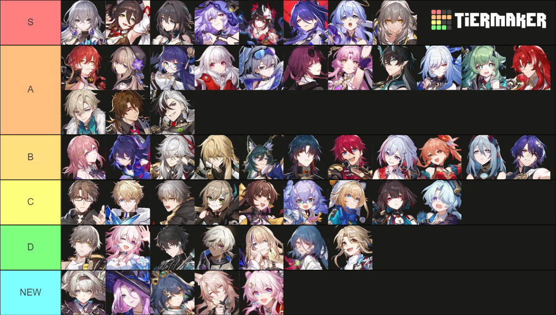 Honkai: Star Rail Tier List (Community Rankings) - TierMaker