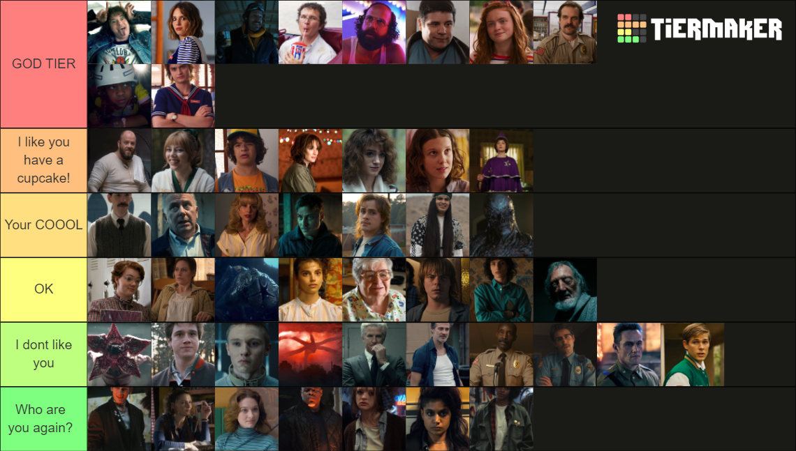 Stranger Things Characters, Favorite to Least Favorite Tier List