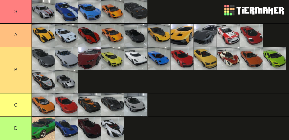 Gta V Cars Tier List Rankings) TierMaker