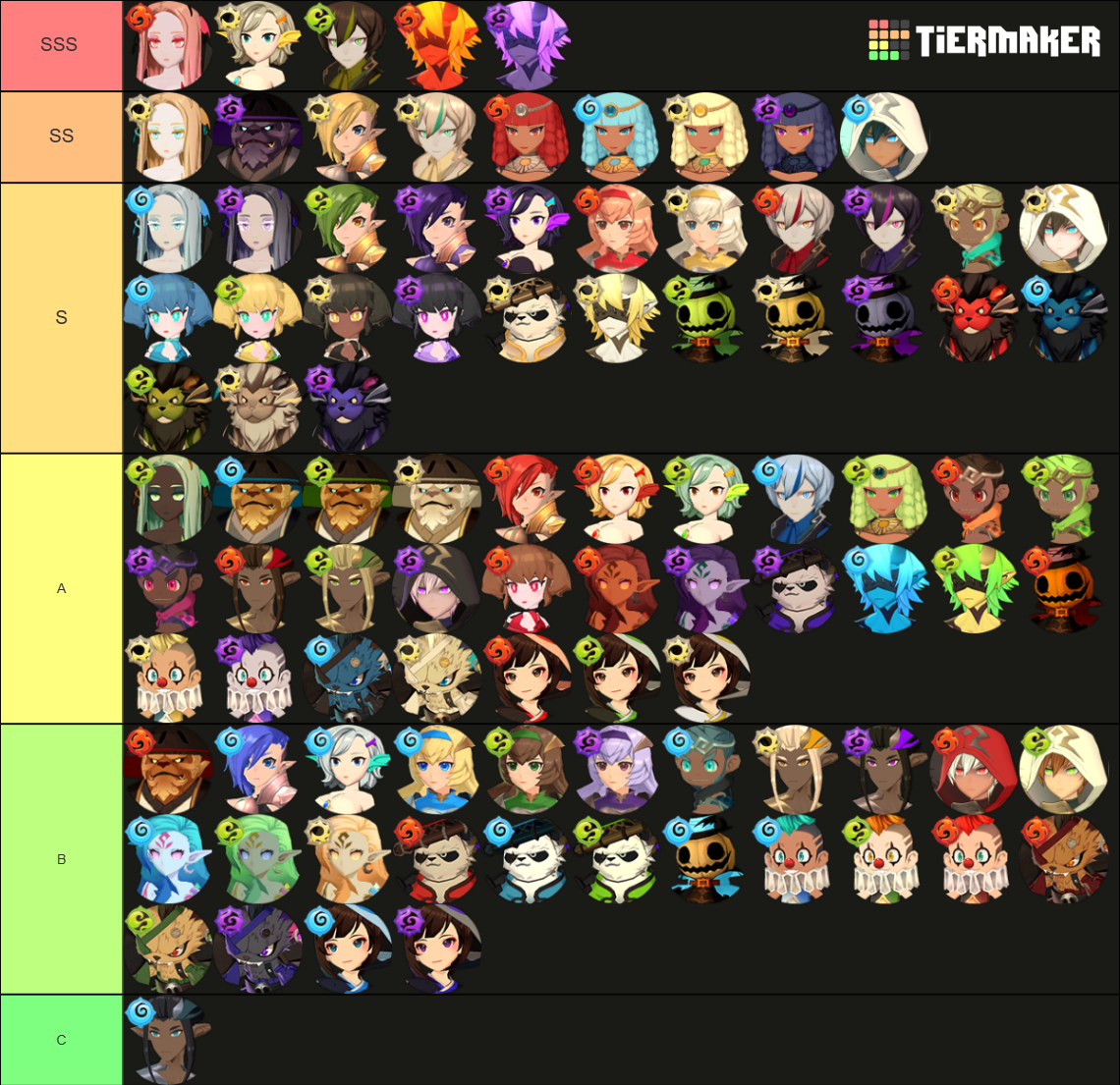 Summoners War Chronicles 5 Star Monster Tier List (Community Rankings ...