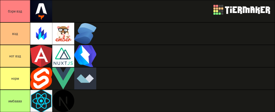 Javascript Framework Tier List (Community Rankings) - TierMaker