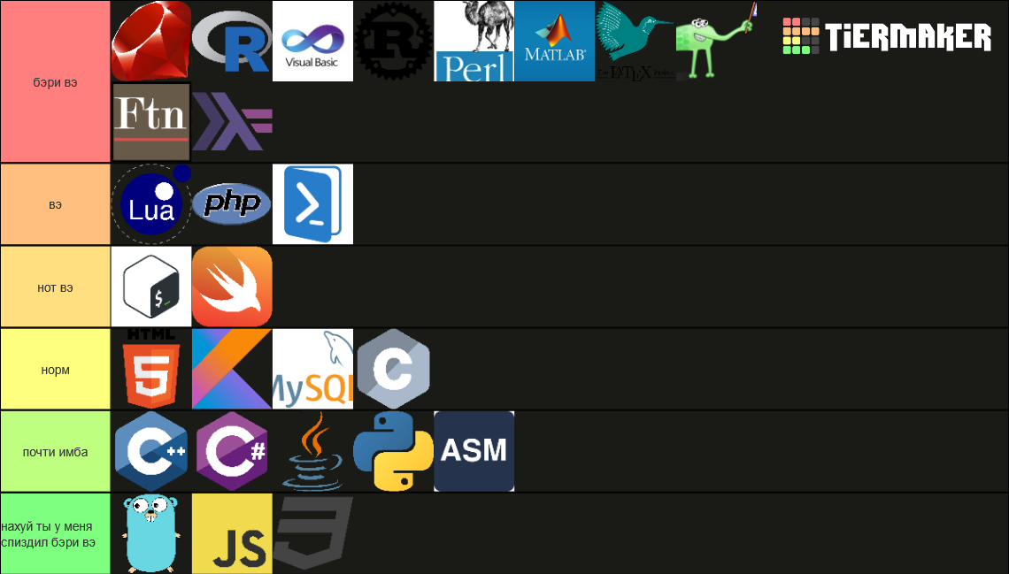 Programming Languages Tier List (Community Rankings) - TierMaker
