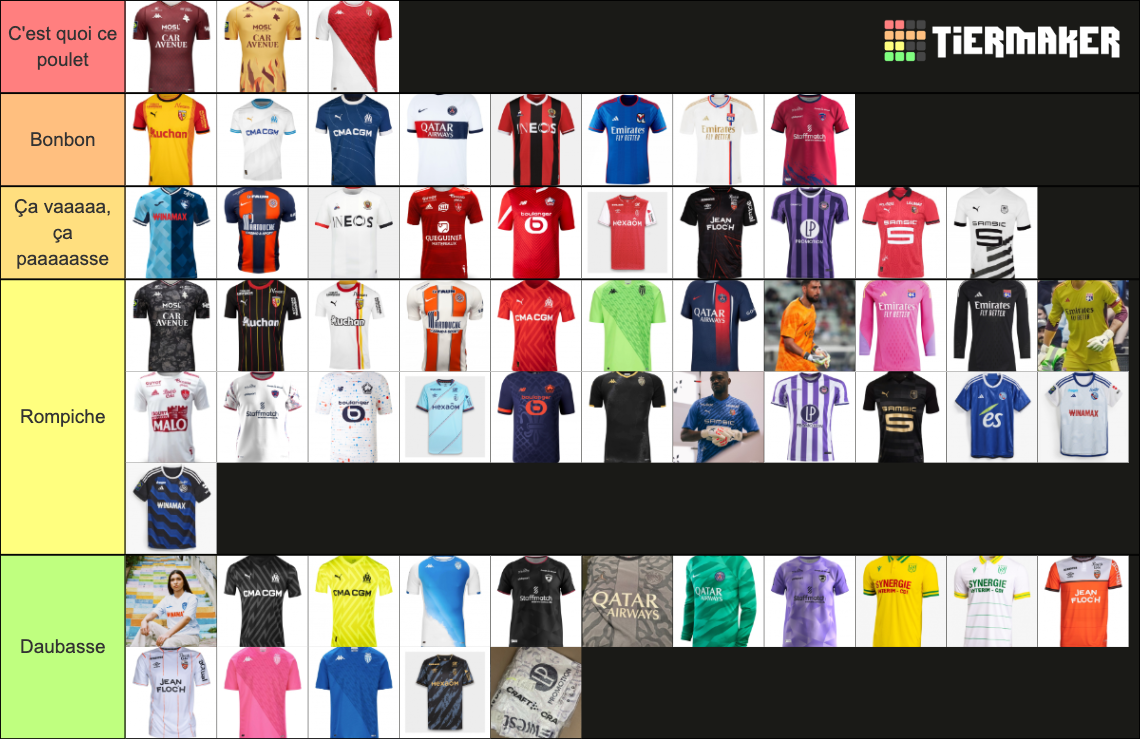 Maillots Ligue 1 2023/2024 Tier List (Community Rankings) - TierMaker
