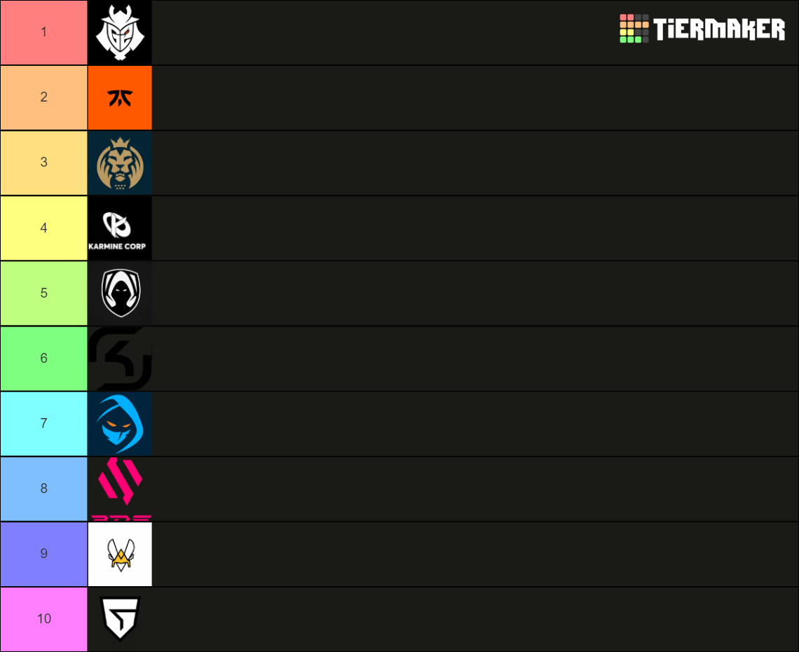 LEC TEAMS 2024 Tier List Rankings) TierMaker