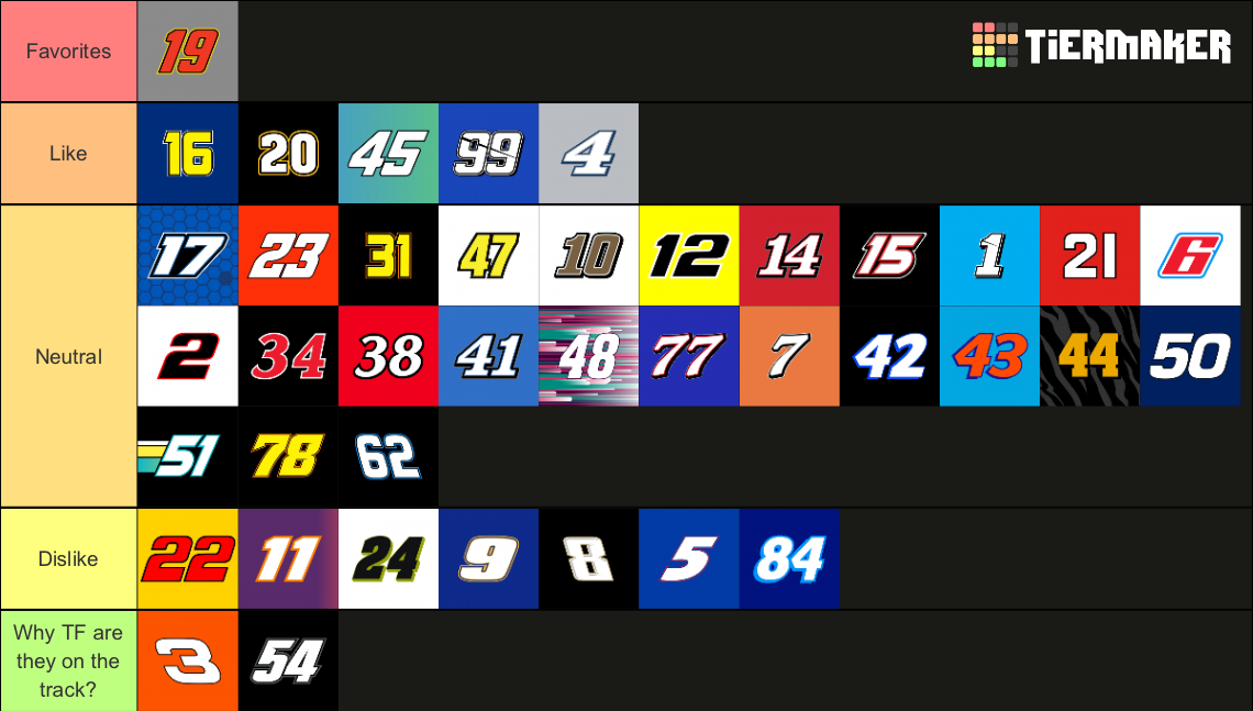 NASCAR CUP SERIES 2024 Tier List Rankings) TierMaker