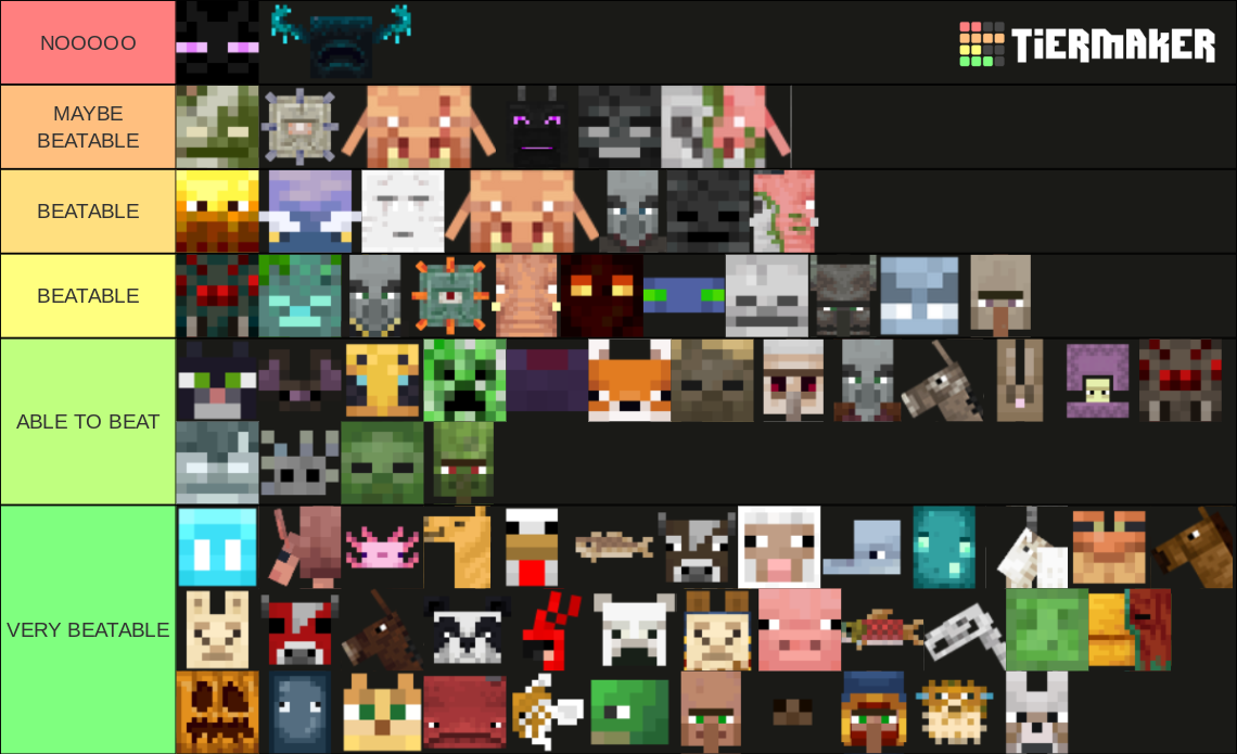 Minecraft Mobs Tier List (Community Rankings) - TierMaker