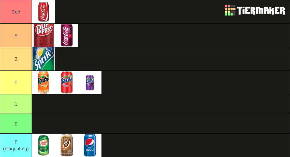 Soda Tier List Rankings) TierMaker
