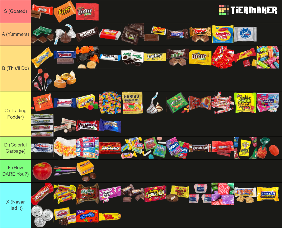 Halloween Candy Tier List Community Rankings TierMaker halloween-candy-tier-list-community-rankings-tiermaker