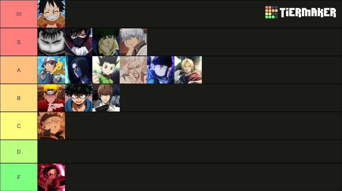 Shonen Showdown Anime Protagonist Tier List (Community Rankings ...