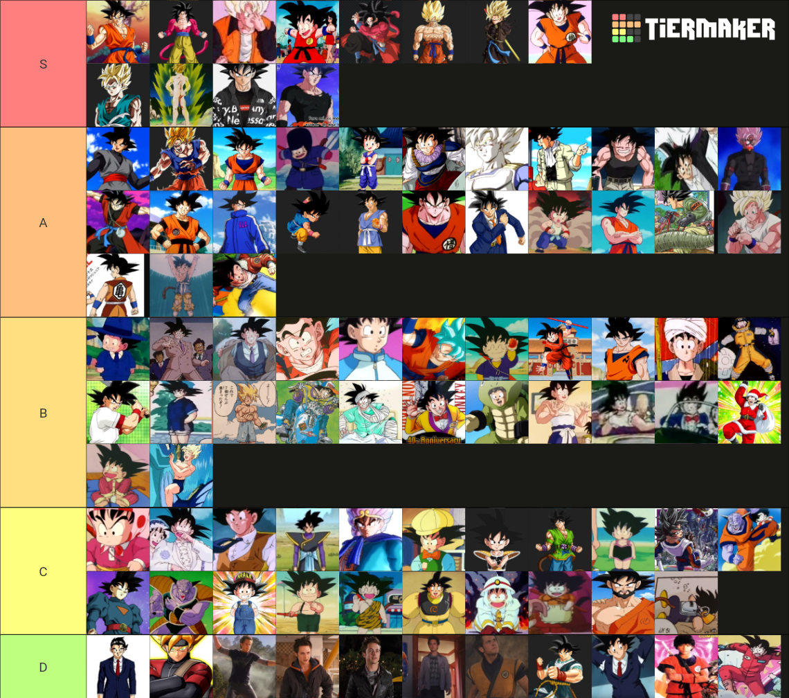 ALL Goku´s outfits Tier List (Community Rankings) - TierMaker