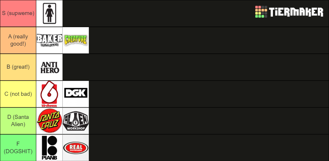 of Skateboard Brands Tier List (Community Rankings) - TierMaker