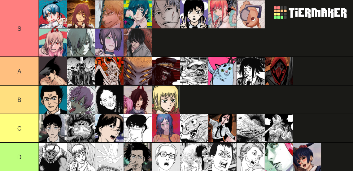 Chainsaw Man Character Ranking Tier List Rankings) TierMaker