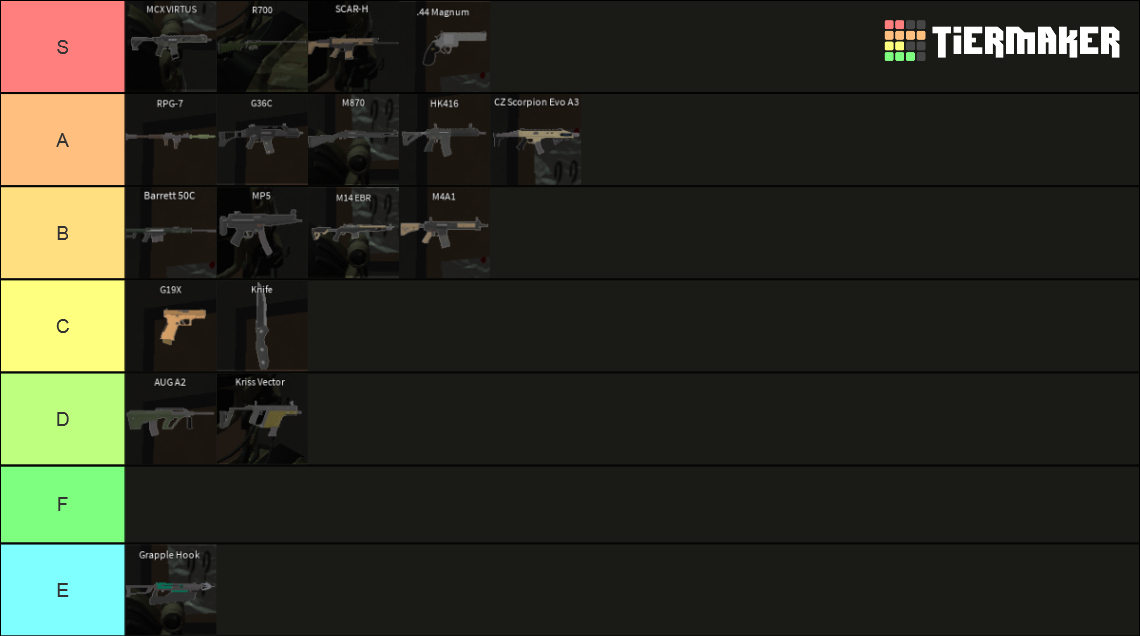 Military War Tycoon Weapon Tier List (Community Rankings) - TierMaker