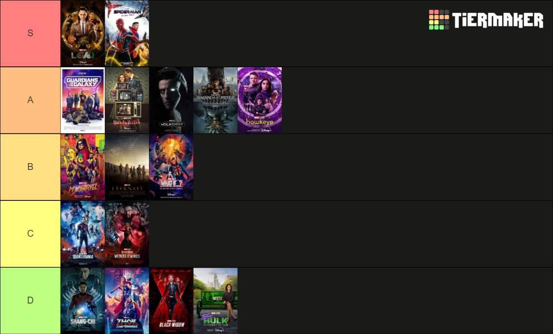 Mcu Phase 4 5 Ranking Tier List Community Rankings Tiermaker