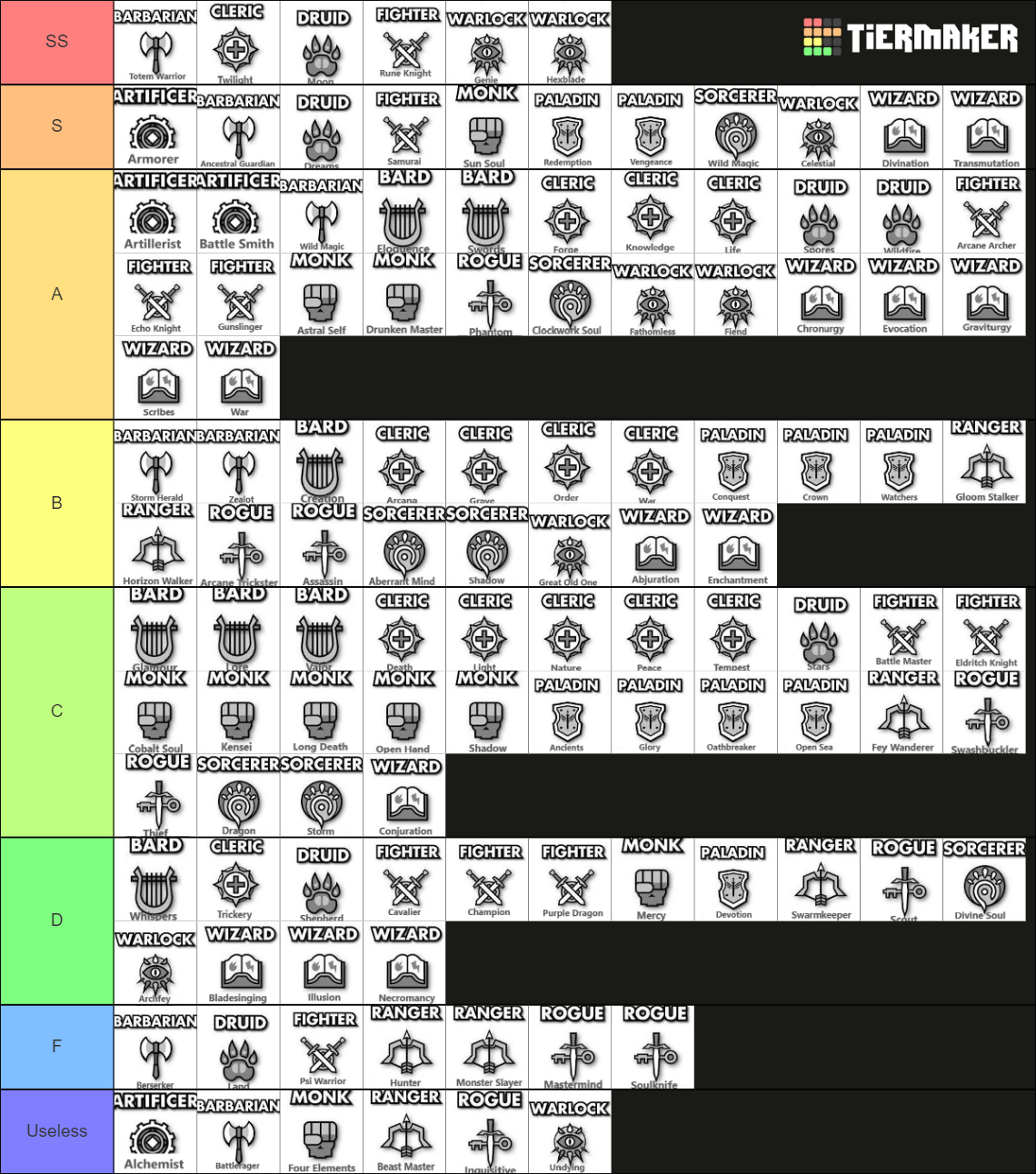 DnD Subclasses (Incudes Tasha's Cauldron) Tier List Rankings