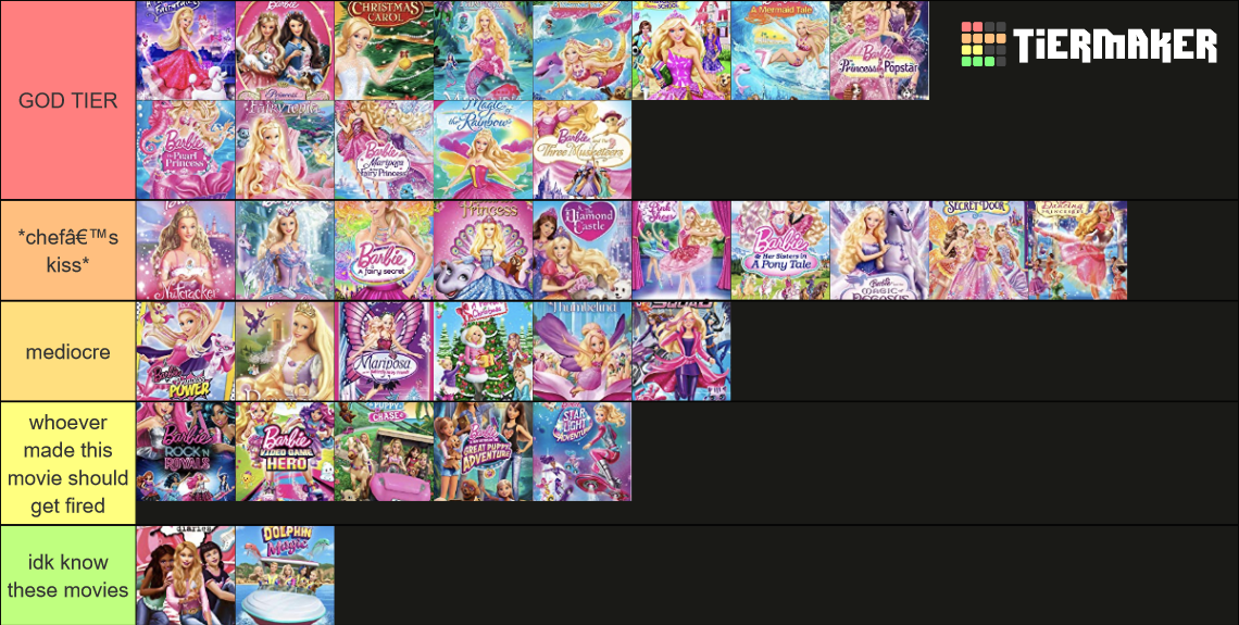 Barbie Movies Tier List (Community Rankings) - TierMaker