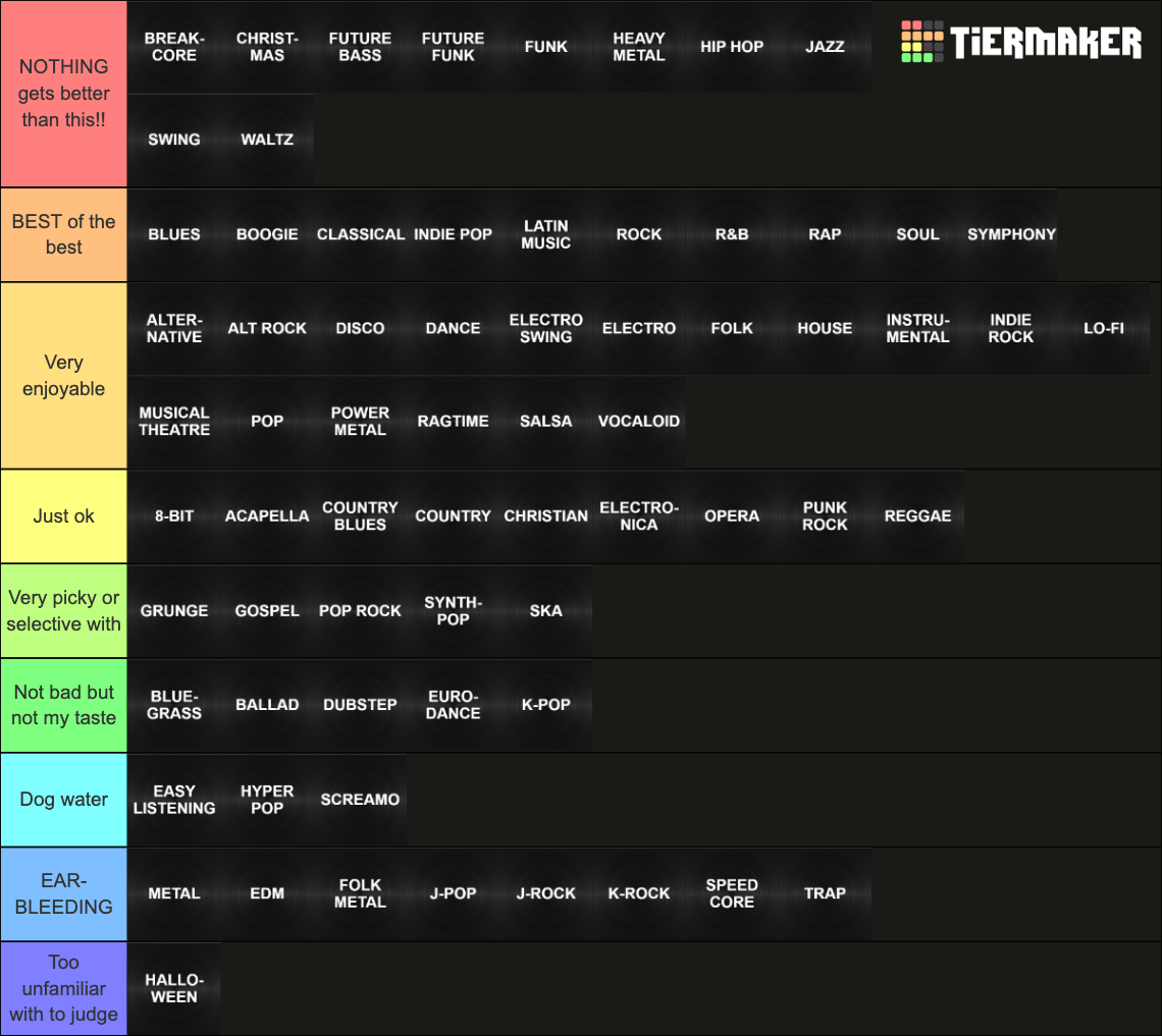 Music Genre 80 Tier List Community Rankings TierMaker my-music-genre-tier-list-metal-amino