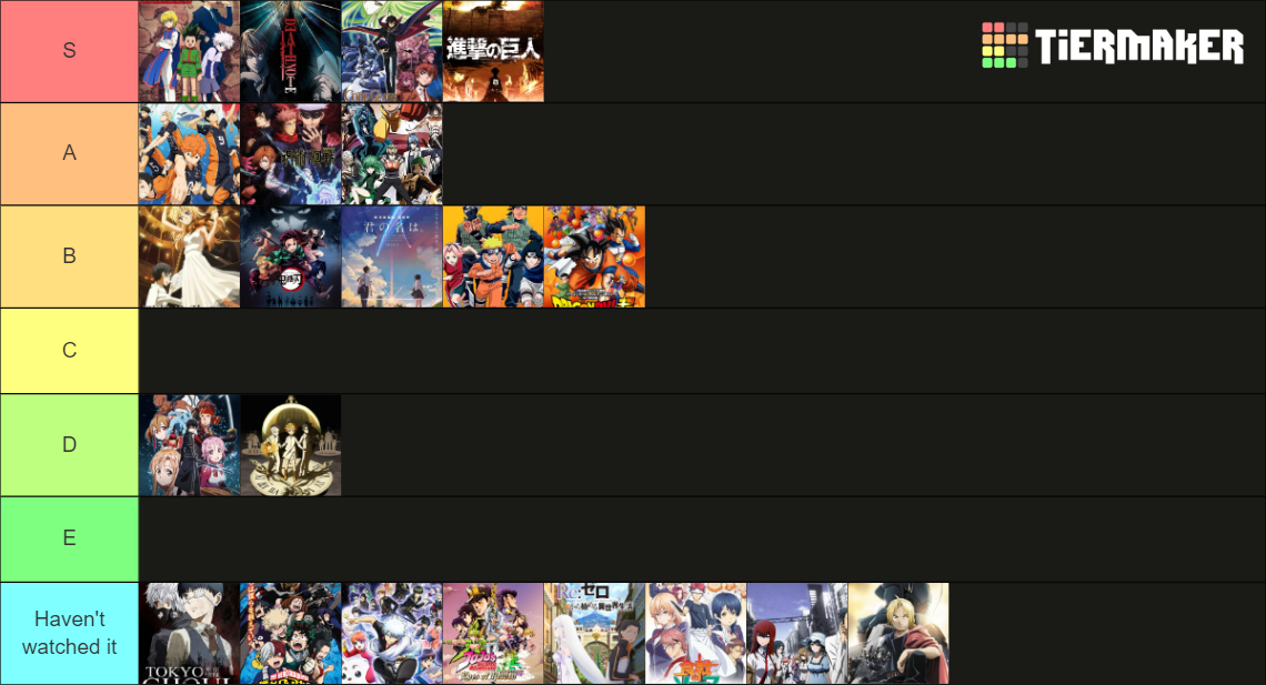 Anime mainstream tierlist tier list community rankings tiermaker