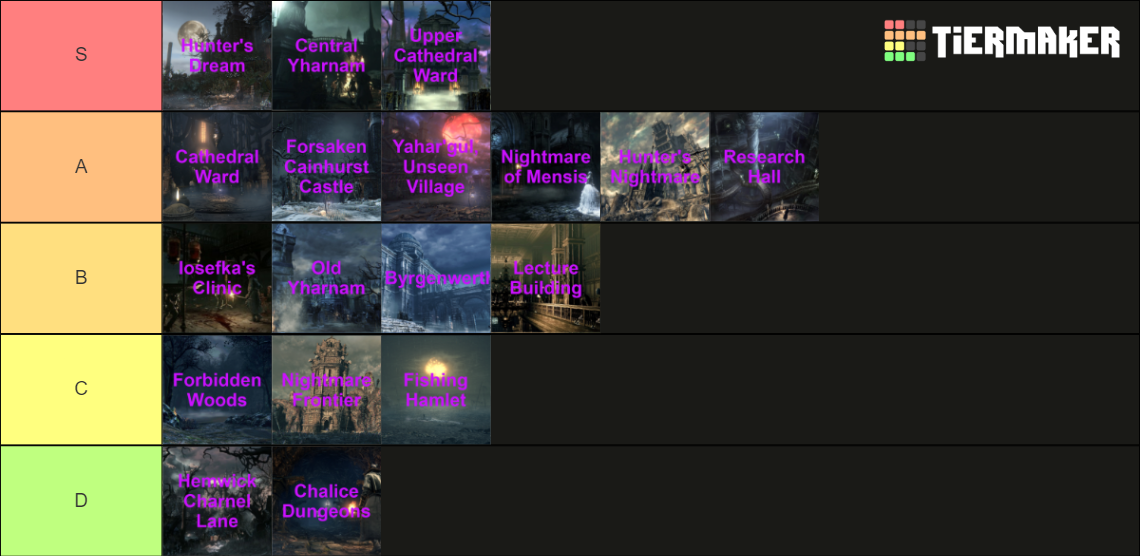 Bloodborne Areas Bloodborne Levels Tier List Community Rankings   Bloodborne Areas Bloodborne Levels 63420 1699893878 