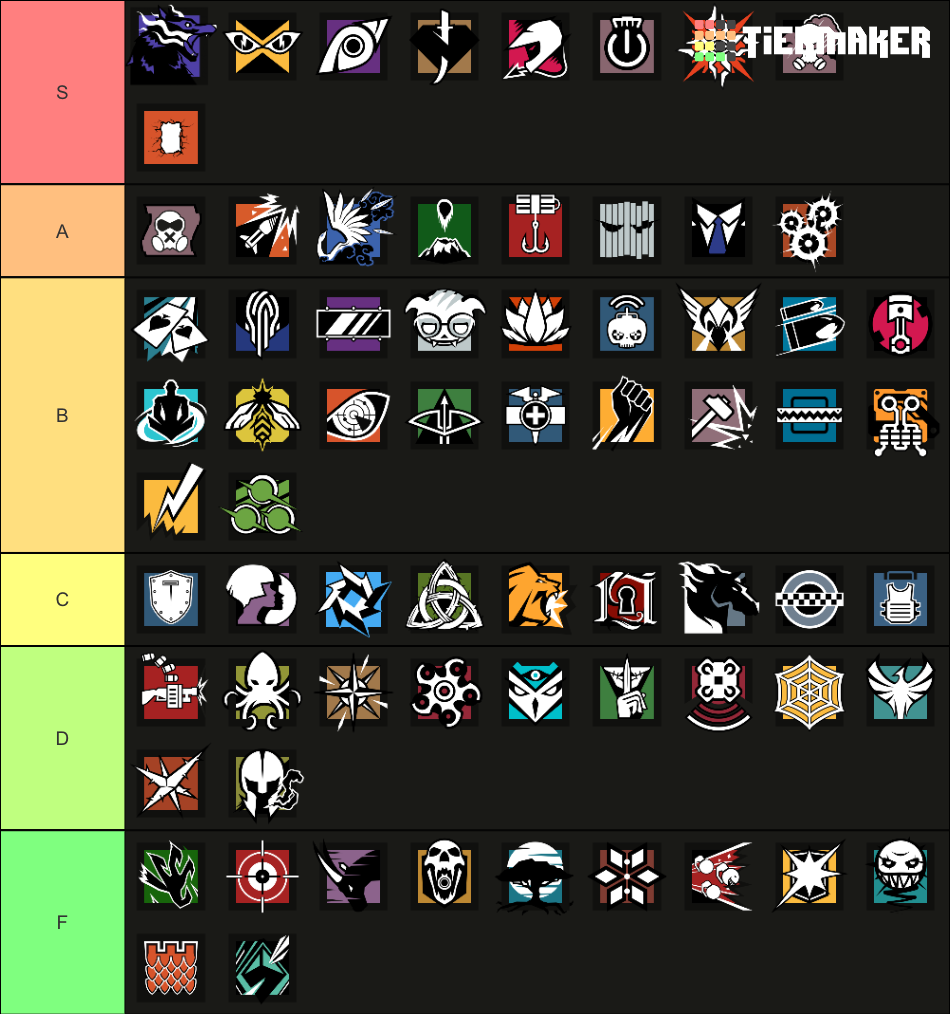 Rainbow Six Siege - Operators (Y8S2) Tier List (Community Rankings ...