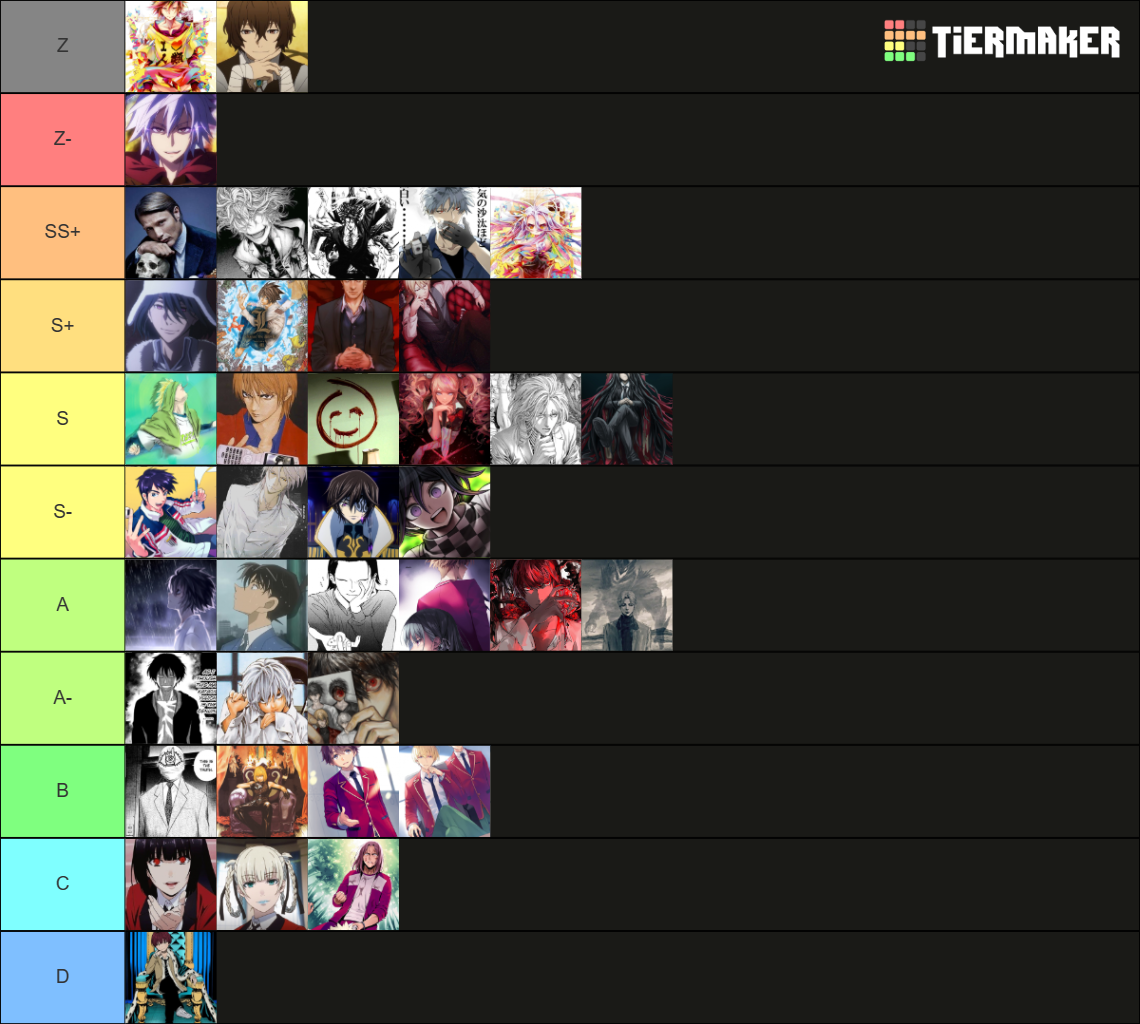 Smart Character Tier List (Community Rankings) - TierMaker