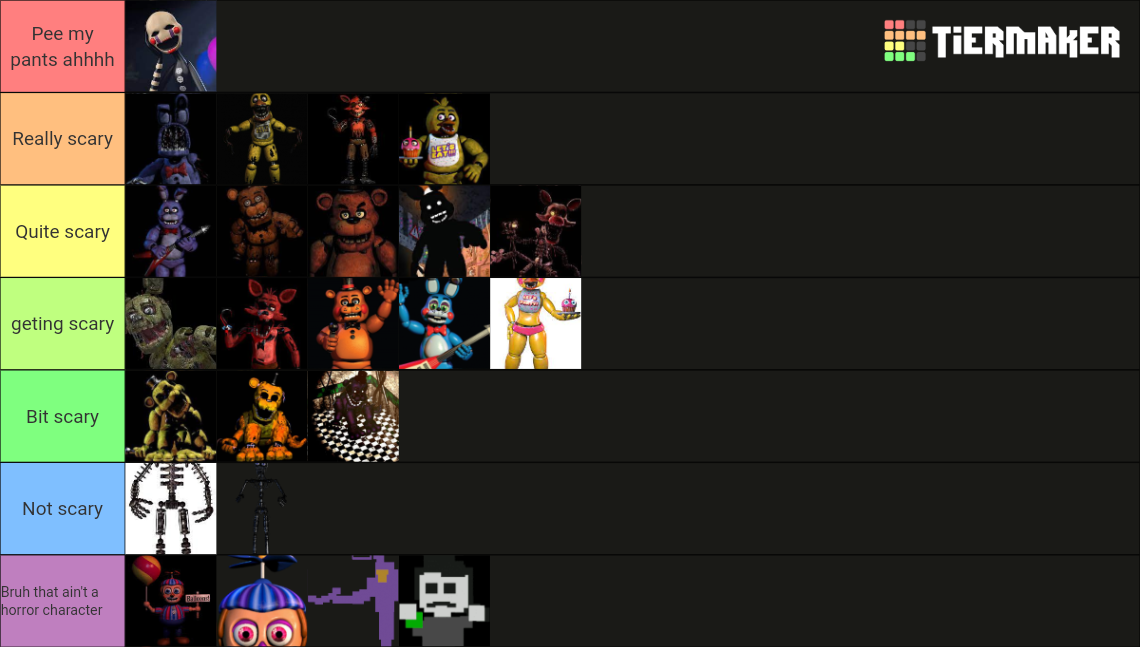 Fnaf All Charcacters 1 To Dlc Tier List (Community Rankings) - TierMaker