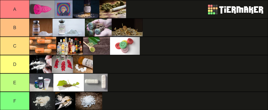 Substances Tier List (Community Rankings) - TierMaker