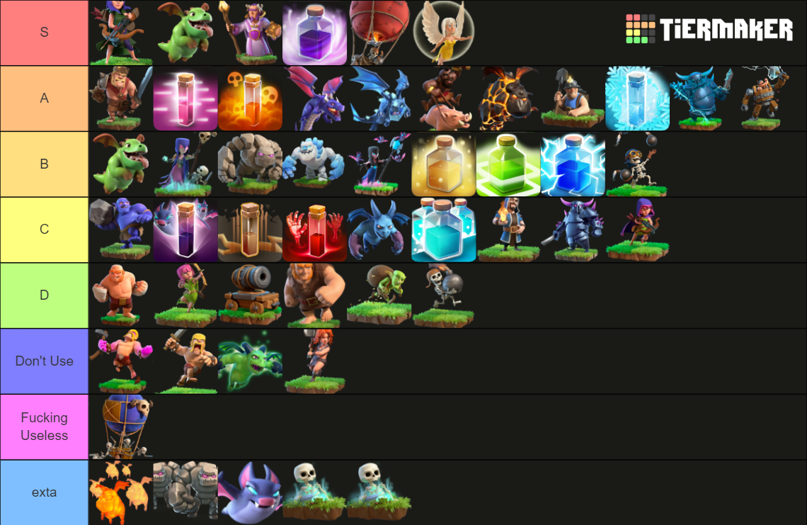 Clash of Clans Troops, Heroes and Spells Tier List (Community Rankings ...