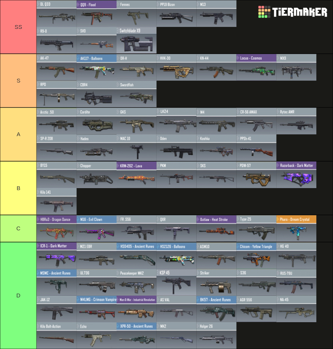 Gun CODM Tier List Rankings) TierMaker