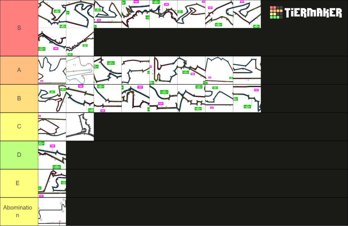 Formula 1 Track Tierlists Tier List (Community Rankings) - TierMaker
