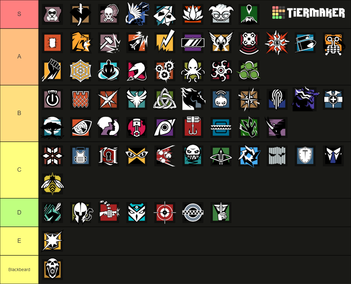 Rainbow Six Siege - Operators (Y8S2) Tier List (Community Rankings ...