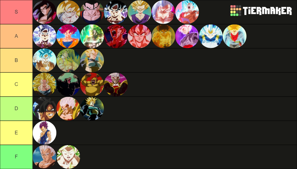 Dragon Ball Saiyan Transformation Tier List Community Rankings Tiermaker