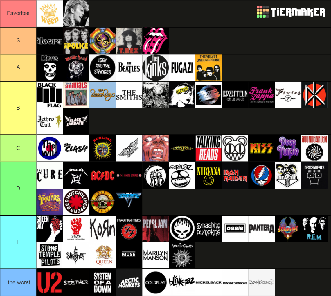 Ultimate Rock Band Tier List Community Rankings TierMaker ultimate-rock-band-tier-list-community-rankings-tiermaker