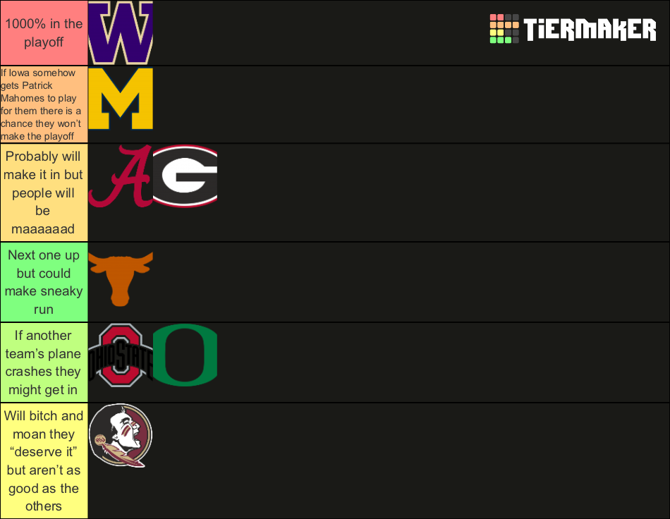 2023/2024 FBS College Football Teams Tier List Rankings