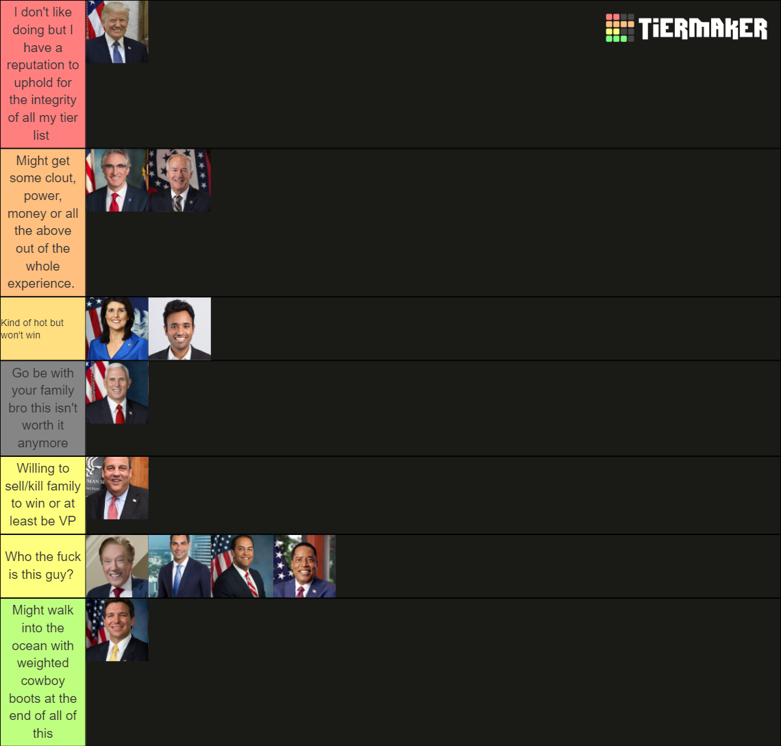 2024 GOP Presidential Canidates Tier List Rankings) TierMaker