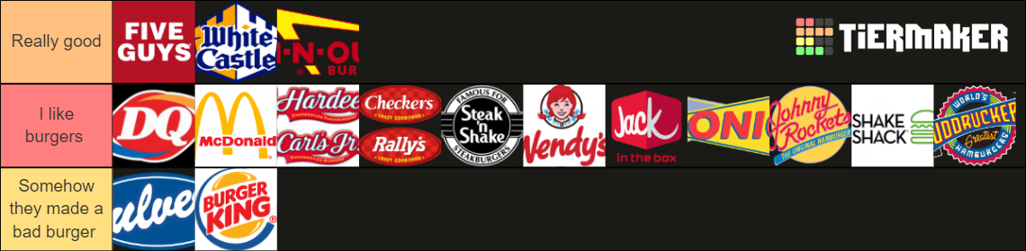 Best Burger Chains Tier List (Community Rankings) - TierMaker