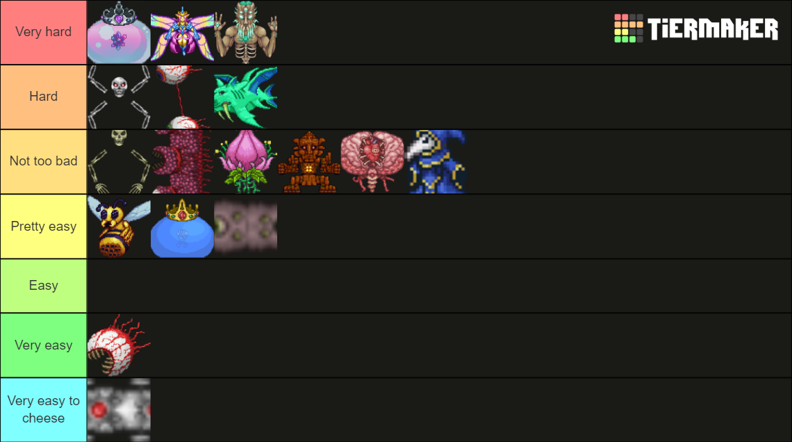 Terraria 1 4 Boss Difficulty Tier List Community Rankings TierMaker   Terraria 14 Boss Difficulty 459815 1702593555 