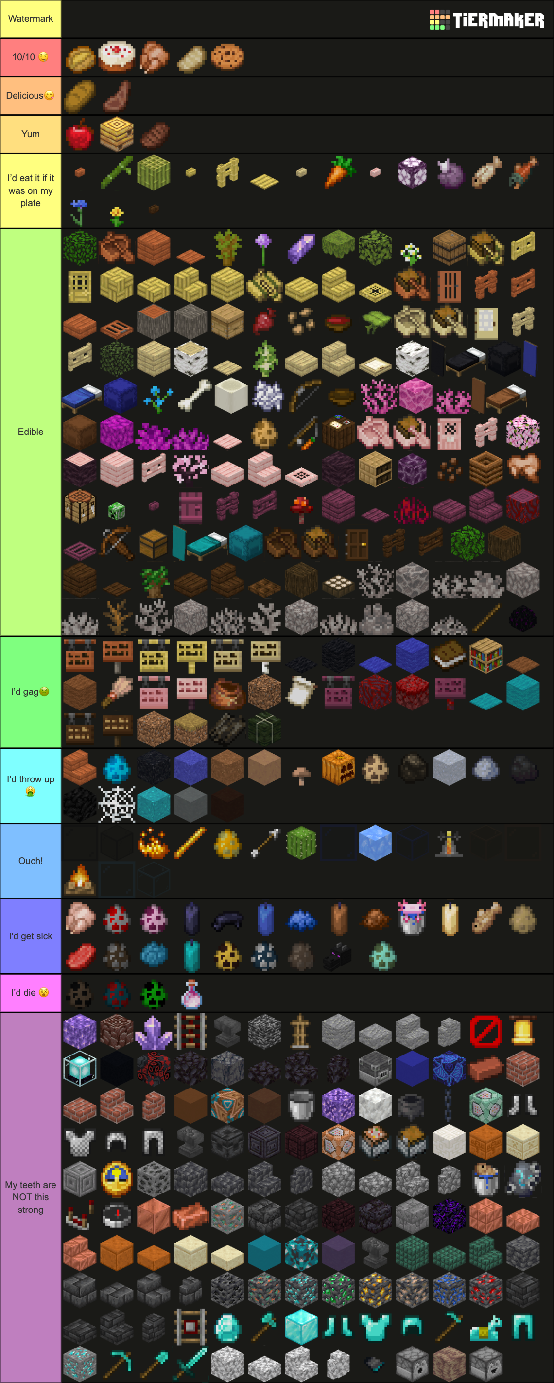 Minecraft Blocks and Items (1.20) Tier List (Community Rankings ...