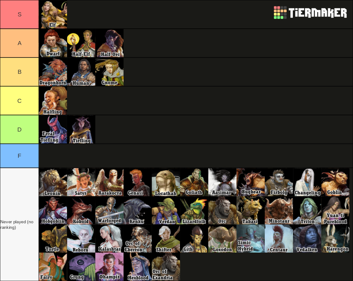 Dungeons and Dragons Races Tier List (Community Rankings) - TierMaker