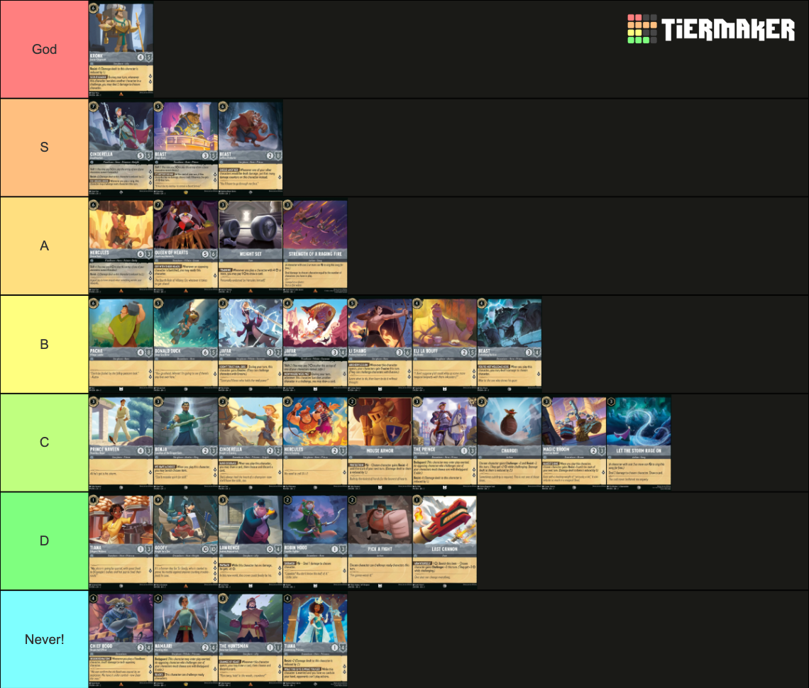 Lorcana RotF Steel Tier List Community Rankings TierMaker lorcana-rotf-steel-tier-list-community-rankings-tiermaker