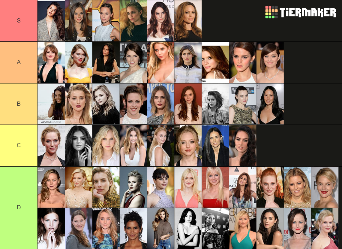 Hottest Actress Tier List (Community Rankings) - TierMaker