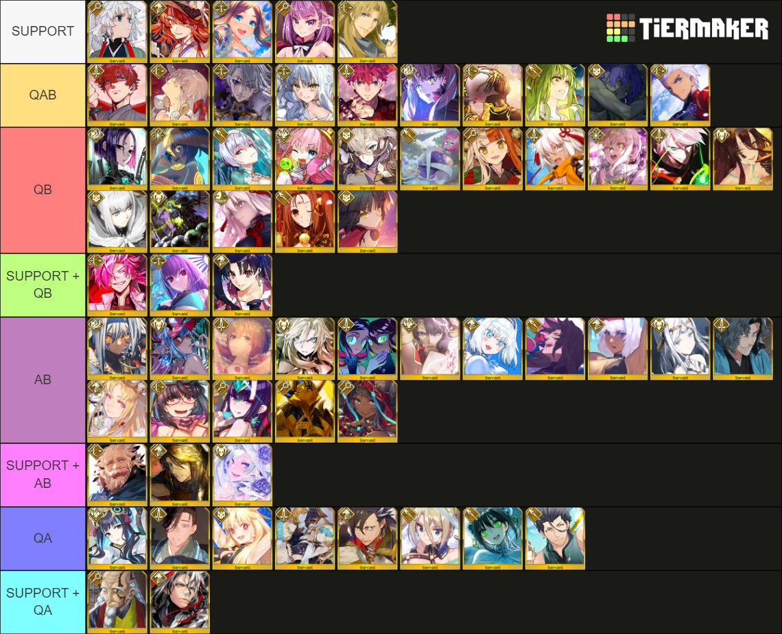 [FGO] YUI SYSTEM Tier List (Community Rankings) - TierMaker