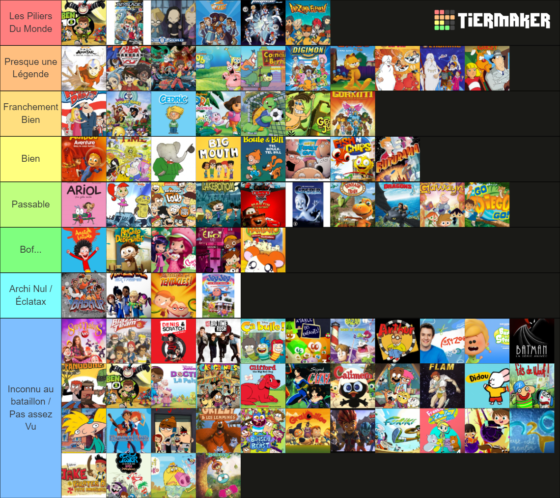 +260 Dessins Animés 2000-2020 Tier List (Community Rankings) - TierMaker