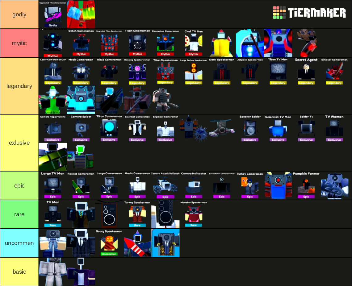 Toilet tower defense units[EP69 PART2] Tier List (Community Rankings ...