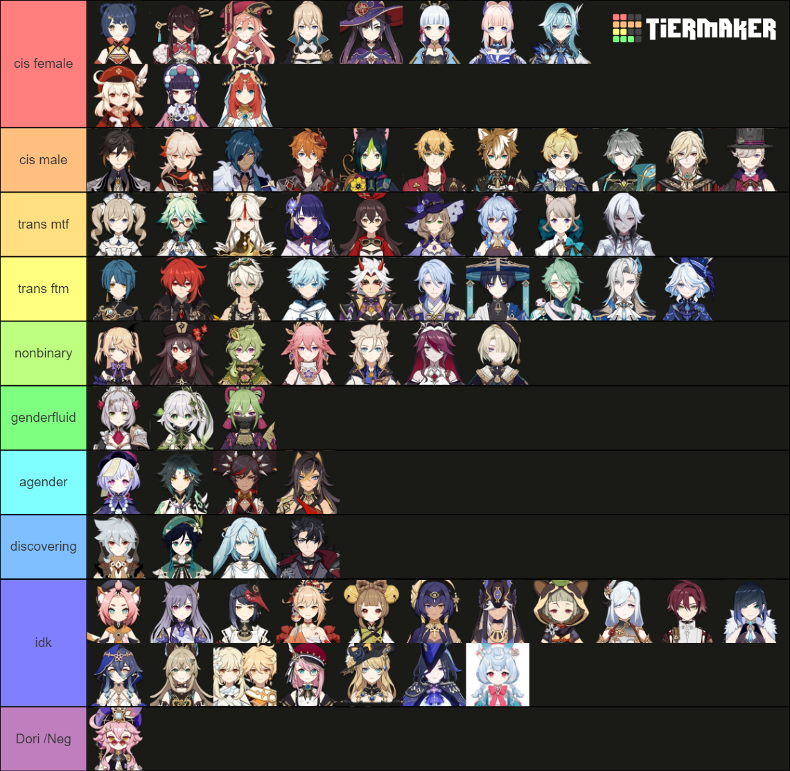 Genshin impact gender headcanons Tier List (Community Rankings) - TierMaker