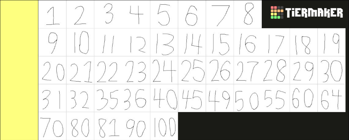 Tiermaker Numbers numbers 1-100 Tier List (Community Rankings) - TierMaker